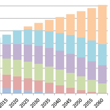 graph from the population forecast