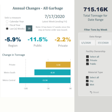 snapshot of the solid waste tonnage dashboard