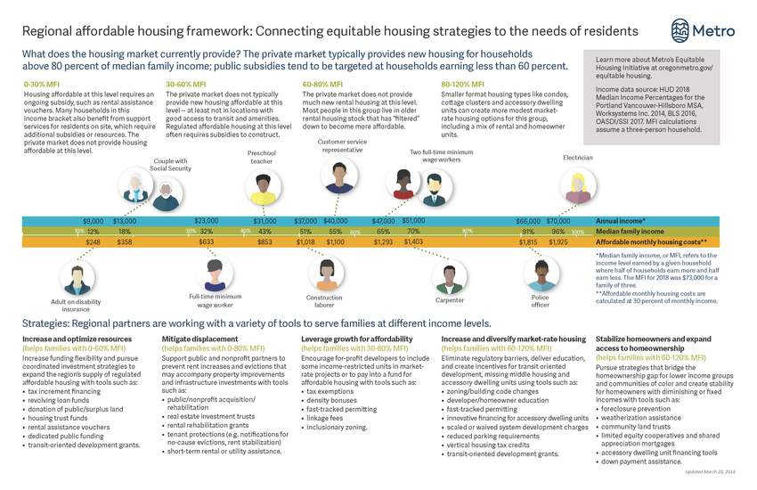 Guide To Equitable Housing Metro guide-to-equitable-housing-metro