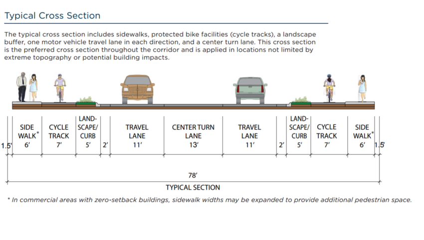 Cross section view of Highway 43 project