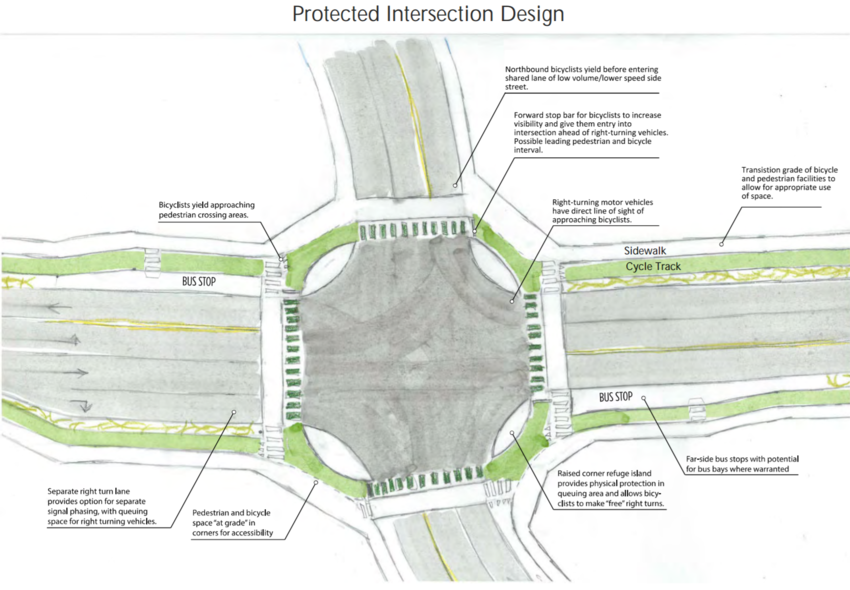 West Linn protected intersection design