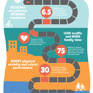 Safe Routes Infographic