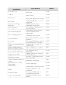 Metro sponsorship awards FY 2022-23