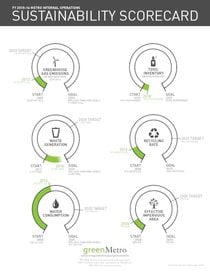 2015-16 Sustainability Scorecard