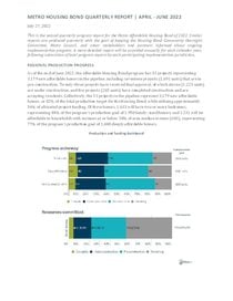 Housing bond quarterly progress report: April to June 2022