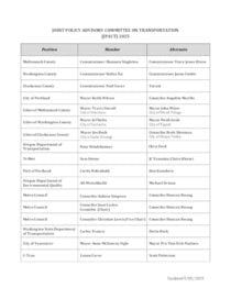 2025 JPACT Member Roster
