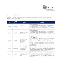 May 2022, #3