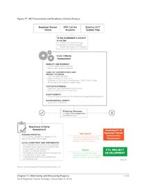 High Capacity Transit vision evaluation approach