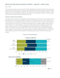 Housing Bond quarterly progress report: January - March 2024