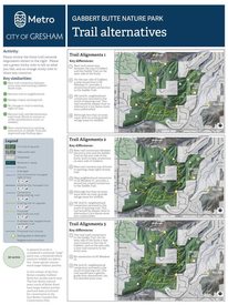 Proposed trail and entry alternatives