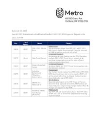 June 2022, #3