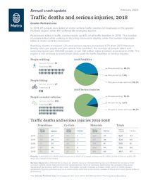 2018 Metro safety fact sheet