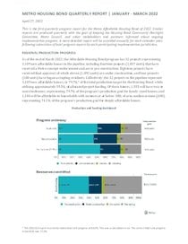 Housing bond quarterly progress report: January to March 2022