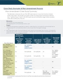 Plan Amendment Process Examples