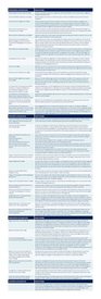 Policies and requirements