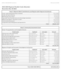 2022-2024 Regional Flexible Funds Allocation Projects List