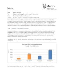 SHS FY24 Q2 Financial Report (Through December 2023)