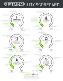 2013-14 Sustainability Scorecard