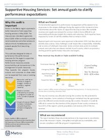 Audit highlights - supportive housing services May 2021