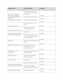 Metro sponsorship awards FY 2023-24