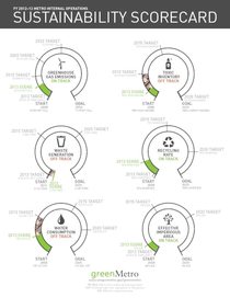 2012-13 Sustainability Scorecard