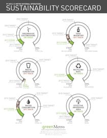 2012-13 Sustainability Scorecard