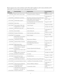 Metro sponsorship awards FY 2016-17