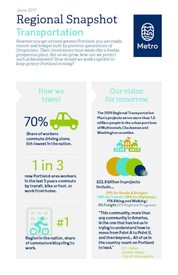 Regional Snapshot infographic: Transportation