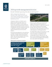 2024 urban growth management fact sheet