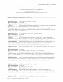 2024 Capital grants awards