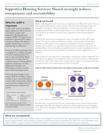 Supportive Housing Services Audit Highlights