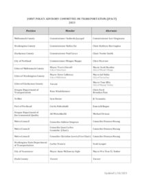 2023 JPACT Member Roster 