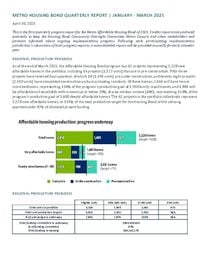 Housing Bond quarterly progress report January to March 2025