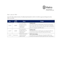 June 2022, #2