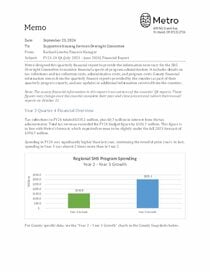 SHS FY24 Q4 Financial Report (Through June 2024)