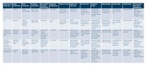 Regional street design classifications