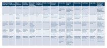 Regional street design classifications