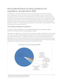 Housing bond program funding and expenditures through March 2020