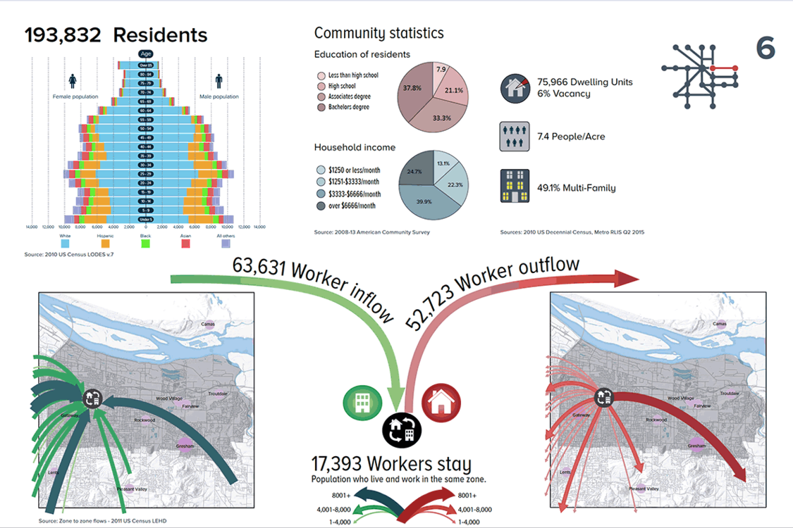 page from the mobility corridors atlas