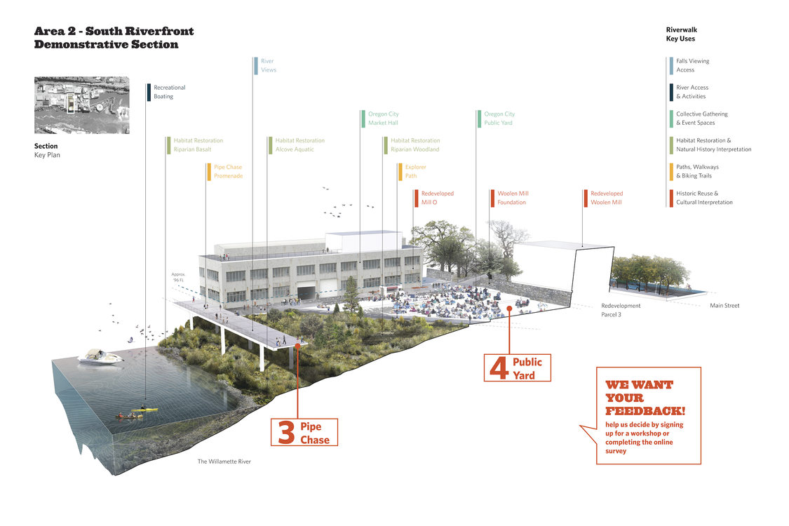 Willamette Falls riverwalk design