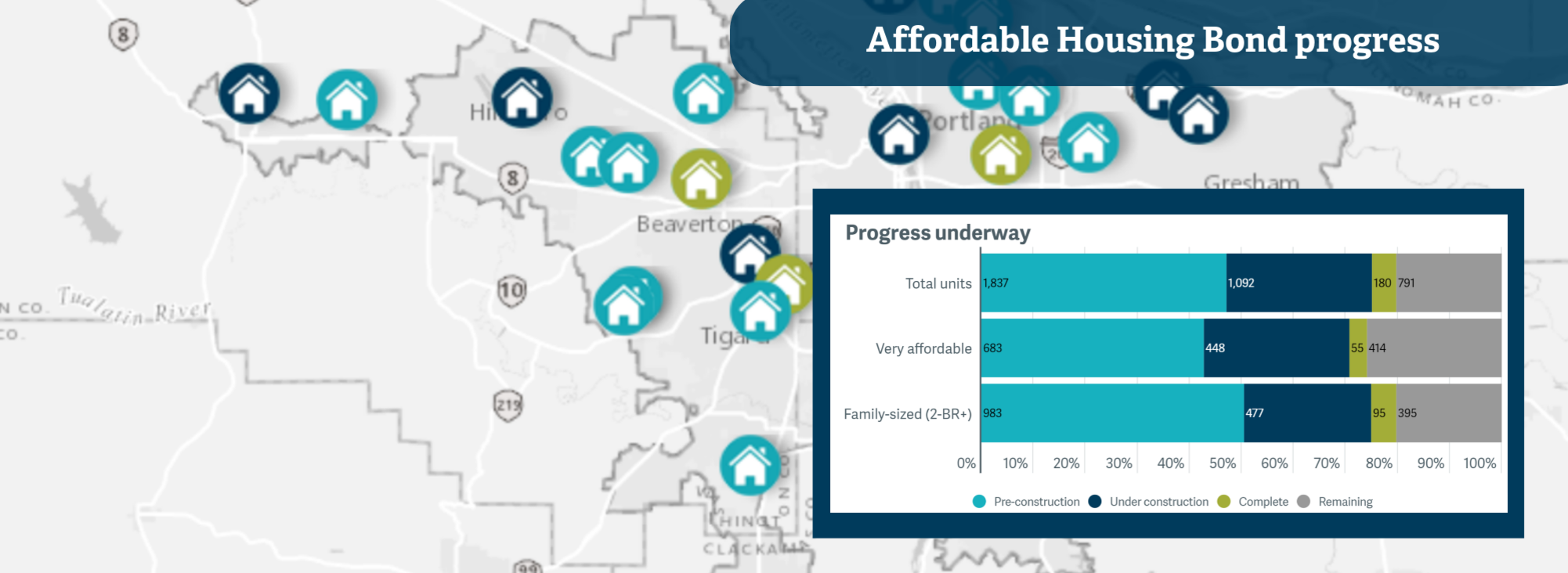 A graphic with a map in the background that has house icons of different colors and a screenshot of a section of Metro's affordable housing bond progress
