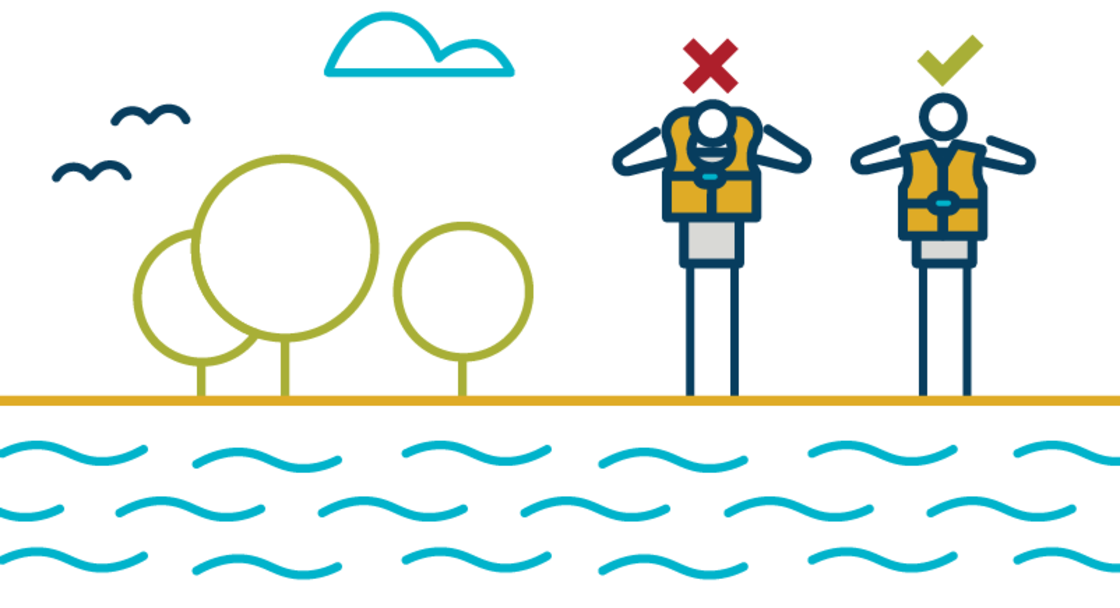 Two stick figure people wear life jackets and stand next to a river. One is wearing the jacket correctly, the other isn't.